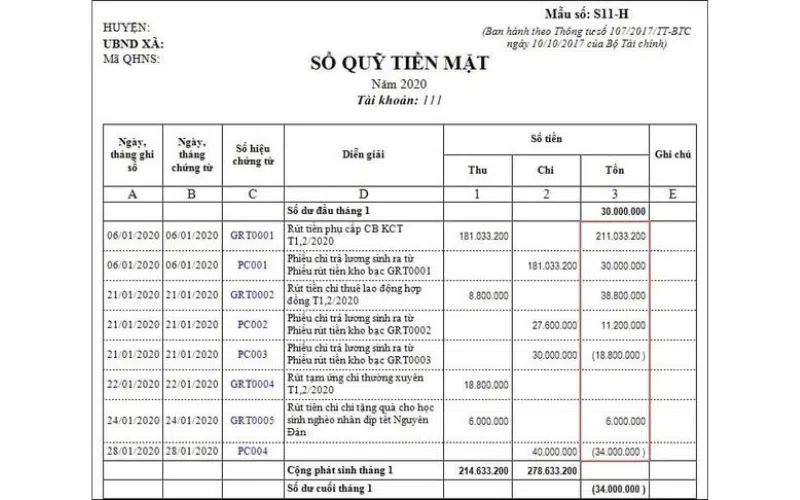 Cách trình bày sổ quỹ tiền mặt