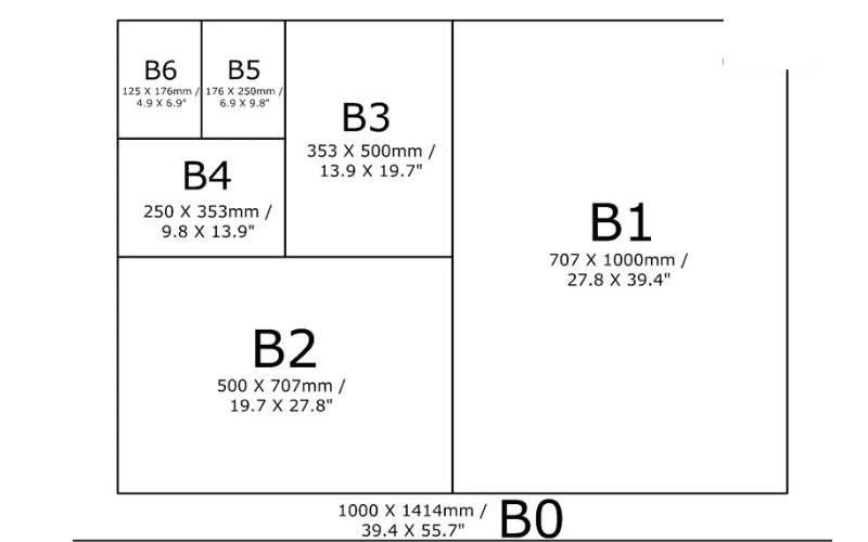 Kích thước khổ giấy B: B0, B1, B2, B3, B4, B5, B6, B7, B8, B9, B10